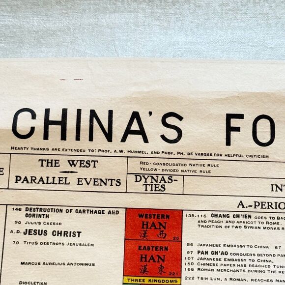 RARE 1927 China's Foreign Intercourse w The West Hanging Wall Chart Henry Fenn - Picture 5 of 12